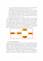 [유통구조분석] 구두의 유통경로-14