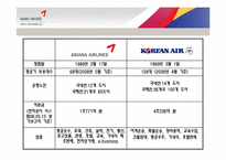 [광고론] 아시아나 항공 광고기획서-7