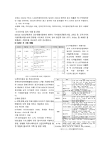 [미디어 산업] 지상파 방송의 인터넷 진출-5