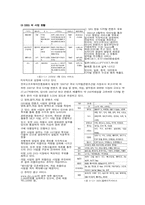 [미디어 산업] 지상파 방송의 인터넷 진출-6