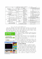 [미디어 산업] 지상파 방송의 인터넷 진출-8