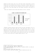 [기독교교육] 교회학교 교육의 대안적 접근 -사례연구를 통한 교회학교 성장방안-10