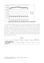 [기독교교육] 교회학교 교육의 대안적 접근 -사례연구를 통한 교회학교 성장방안-11