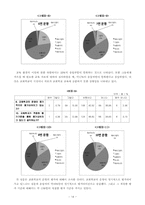 [기독교교육] 교회학교 교육의 대안적 접근 -사례연구를 통한 교회학교 성장방안-14