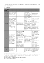 [기독교교육] 교회학교 교육의 대안적 접근 -사례연구를 통한 교회학교 성장방안-17