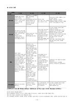 [기독교교육] 교회학교 교육의 대안적 접근 -사례연구를 통한 교회학교 성장방안-18