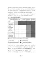 [지역사회의학] 서울 시내 대학생의 심폐소생술에 대한 인식, 교육 경험, 지식 및 태도에 관한 연구-10