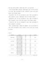 [지역사회의학] 서울 시내 대학생의 심폐소생술에 대한 인식, 교육 경험, 지식 및 태도에 관한 연구-17