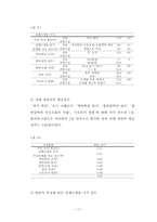 [지역사회의학] 서울 시내 대학생의 심폐소생술에 대한 인식, 교육 경험, 지식 및 태도에 관한 연구-19