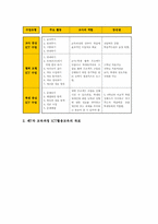 [정보통신기술활용교육정책][ICT활용교육정책]네덜란드와 뉴질랜드의 정보통신기술(ICT)활용교육정책, 캐나다와 미국의 정보통신기술(ICT)활용교육정책, 영국과 싱가폴의 정보통신기술(ICT)활용교육정책, 일본과 한국의 정보통신기술(ICT)활용교육정책 분석-14