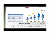 <여행상품기획>일본본토일주 4박5일 비교분석 및 기획-6