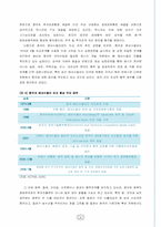 [중국경제론] 중국 자원외교 추진 과정 및 전략 분석 -아프리카, 라틴아메리카, 중동, 중앙아시아-8