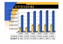 [인간자원개발론] 해외 파견 교육 프로그램-16