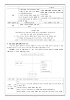 [기독교교육사상사] 기독교화를 장으로 하는 교육(은준관의 교육신학을 중심으로)-6