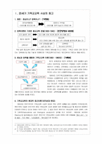 [기독교교육사상사] 현대 기독교교육사상 개관-1