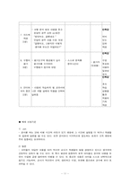 [교육공학] 문학의 갈래 개념과 분화 원리(문학) 수업지도안-11