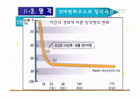 [교육심리학] 학습의 기억과 망각에관한 연구-10