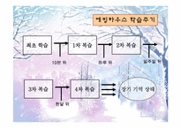 [교육심리학] 학습의 기억과 망각에관한 연구-16