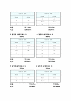 [공학]공명 레포트-4