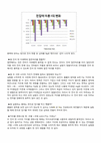 [공학]클롱의법칙-4