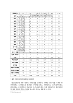 [인문]정신장애자 범죄의 실태분석 및 대책-11