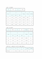 [공학]osillation[1]-2