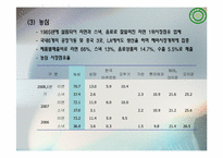 [사업계획서] 반조리식품 사업계획서-19