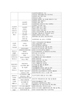 호주와 일본의 사례로 본 CBR 적용의 노인케어 제도-13