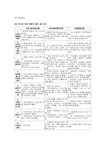 지역사회복지의_실천모델-6