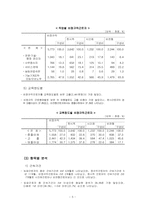 [사회문제] 비정규직 문제-5