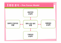 러쉬의 성공사례-13