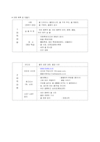 유아교육 프로그램 개발 프로젝트접근법 교육사례,유아교육계획안,유아교육 교육계획안-2