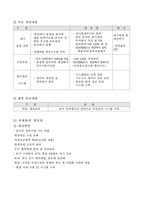 [원가회계]원가절감사례분석-20