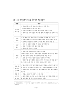 [졸업논문] (금융상품을 중심으로한)현행 기업회계기준(K-GAAP)과 한국채택국제회계기준(K-IFRS)의  주요 차이에 관한 연구-14