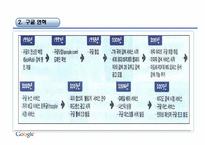 [경영학원론] google(구글)의 경영 사례 분석-5