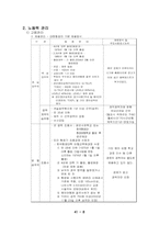 [인사관리] 대한항공 HRM 분석 및 소개-10