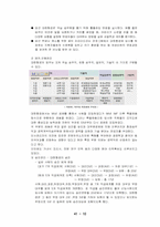 [인사관리] 대한항공 HRM 분석 및 소개-12