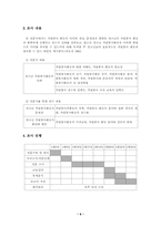 [사회복지조사론] 청소년자원봉사 활동의 활성화 방안에 관한 연구-6