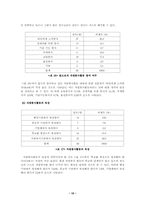 [사회복지조사론] 청소년자원봉사 활동의 활성화 방안에 관한 연구-15