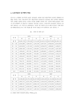 [노인여성복지] 노인여성과 이중차별-4