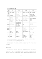 [가족복지] 한부모가족의 문제점과 대안-11