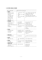 [가족복지] 한부모가족의 문제점과 대안-17