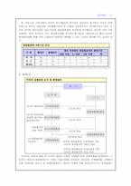 [국제통상] 미국통상정책-12