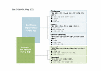 도요타자동차_인재육성과조직-12