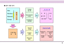 IE기법분석 및 생산혁신전문가 과정(379페이지)-17