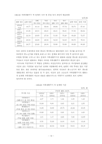 가족대상실천기술(가족치료,가족개입,가족생활주기, 부록-가족상담사례연구)-14