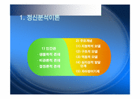 정신역동모델이론(실제사례 모델적용, 상담내용포함) 파워포인트 PPT-6