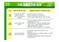 가족대상실천기술(가족치료,가족개입,가족생활주기, 부록-가족상담사례연구) 파워포인트 PPT-5