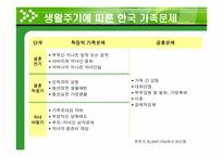 가족대상실천기술(가족치료,가족개입,가족생활주기, 부록-가족상담사례연구) 파워포인트 PPT-6