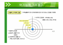 가족대상실천기술(가족치료,가족개입,가족생활주기, 부록-가족상담사례연구) 파워포인트 PPT-9